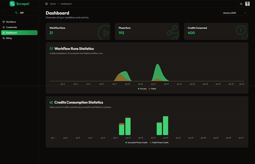 Dashboard & Analytics